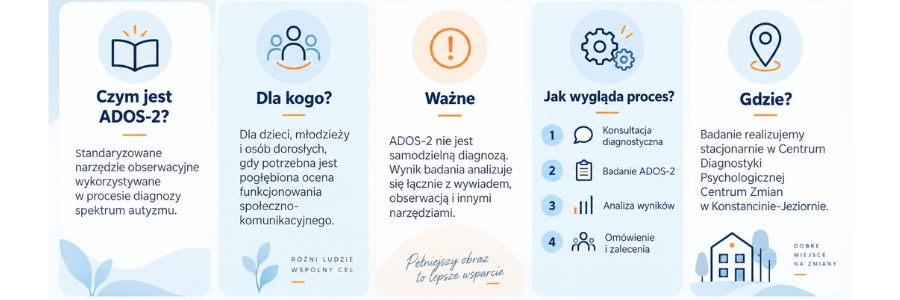 ADOS 2 - Diagnoza spektrum autyzmu